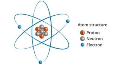 electron proton neutron ki khoj kisne ki